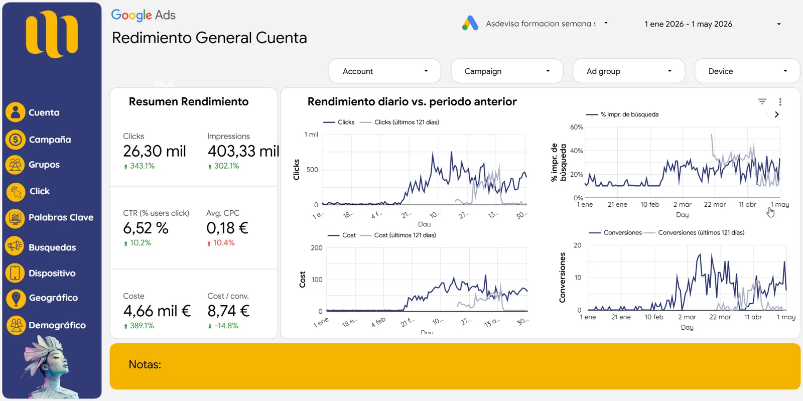 Metricas de seguimientos de campañas de google ads para los clientes de martin-maestro.es